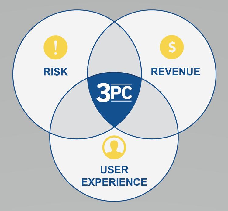 3rd party code at the intersection of risk, revenue and UX