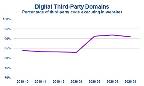 Industry Index: Digital Third-party Code Chart