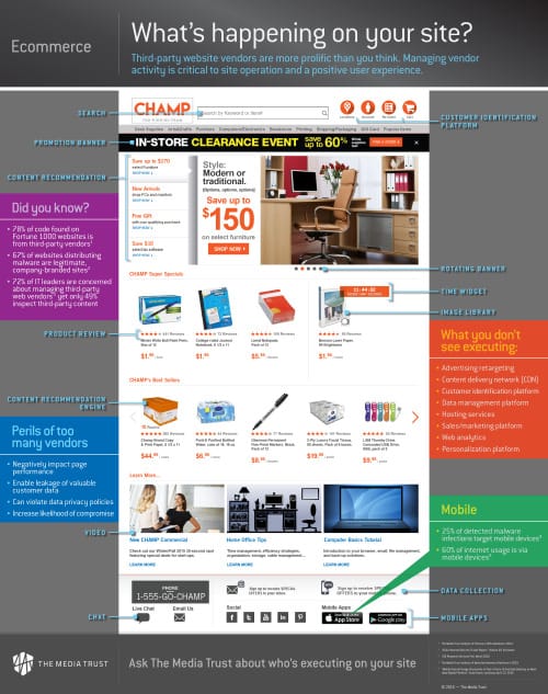 A marked up ecommerce site