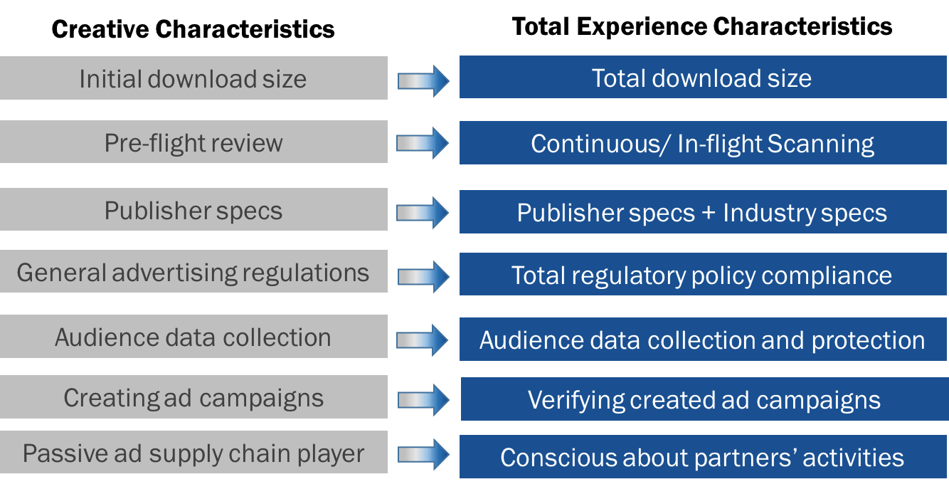 creative characteristics and total experience characteristics
