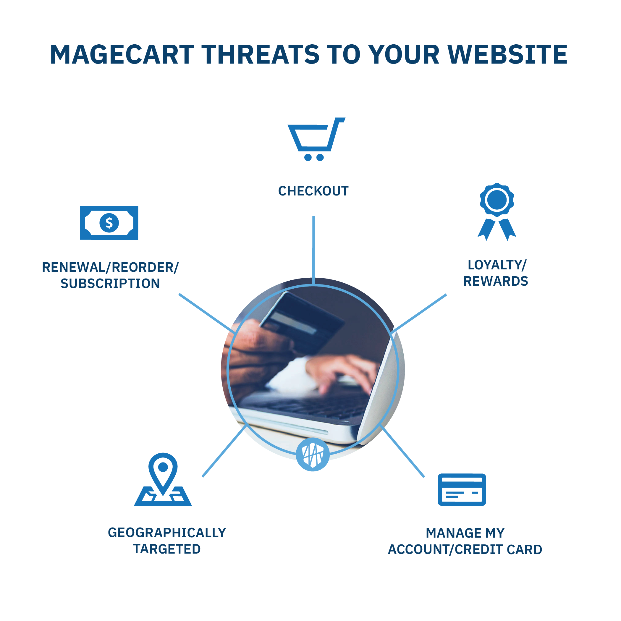 Magecart Threats to Your Website