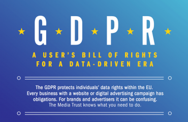 GDPR: A User's Bill of Right's For A Data-Driven Era