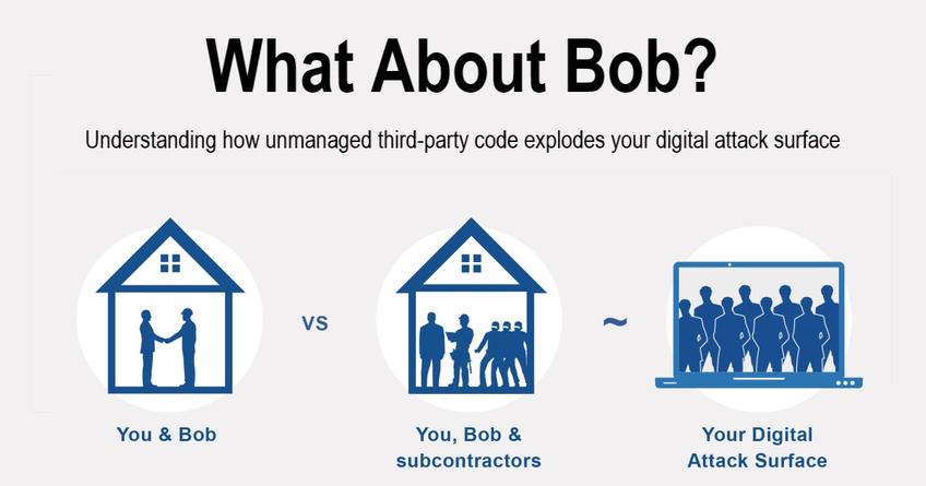 Exploding digital attack surface