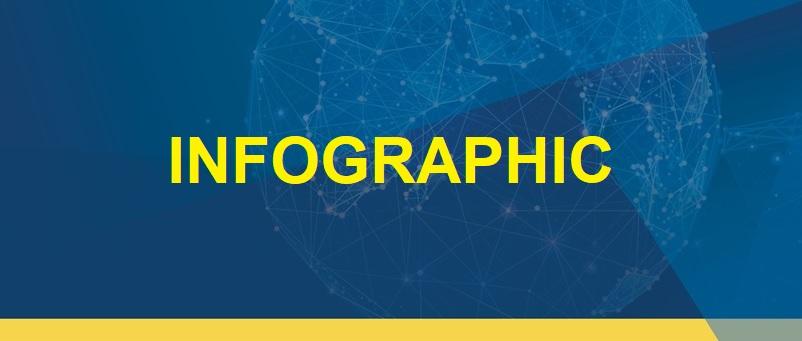 INFOGRAPHIC: Verifying Vendor Compliance