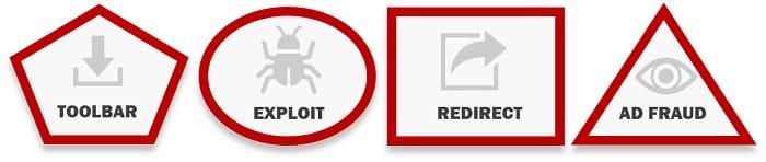 Toolbar, exploit, redirect, ad fraud