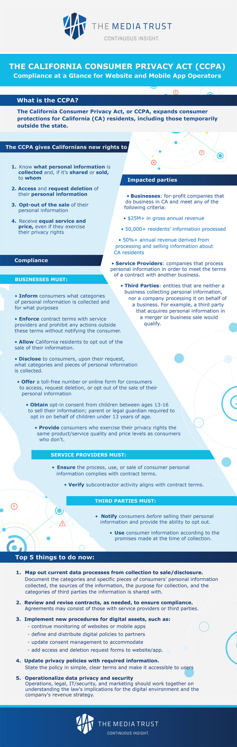 CCPA Infographic