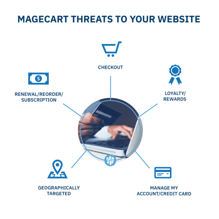 What is Magecart The Media Trust