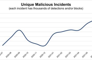 Malware Trends: June 2021