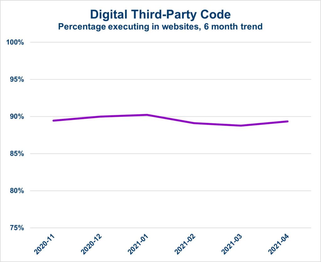 Industry Index: Digital Third-party Code