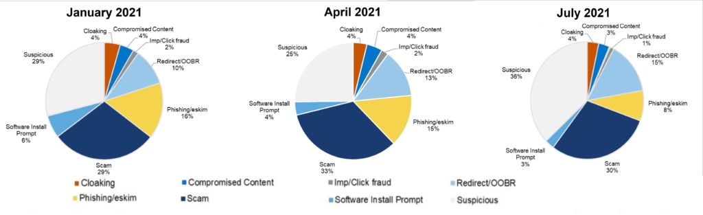 Changing malware in 1H-2021