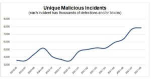 2021 Malware Trends