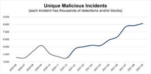 Malware Trends: September 2021