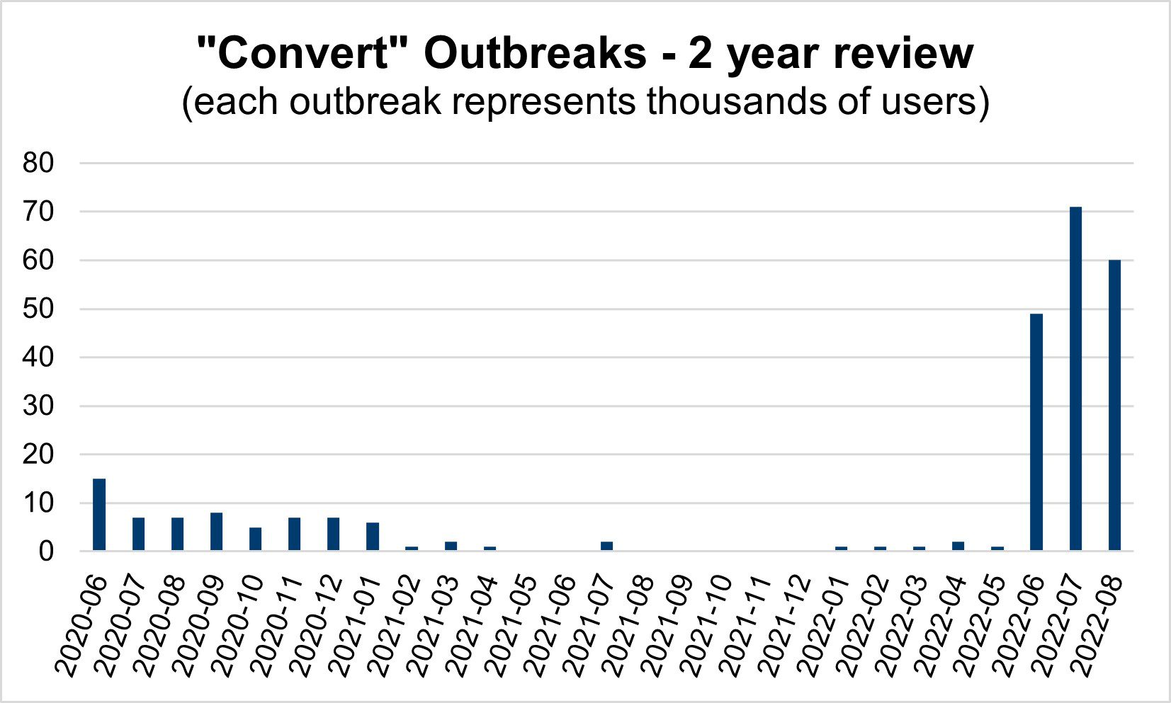 Bad Conversion When Adware is Malware The Media Trust