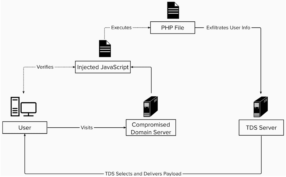 MimicManager Attack Flow Chart