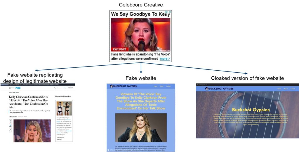 Celebcore landing page examples