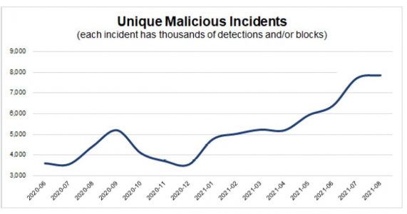 2021-09-3-malware-heading-1200x630-1