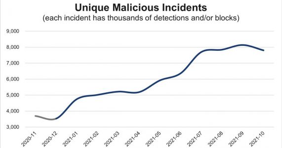 2021-11-3-malware-heading-1200x630-1