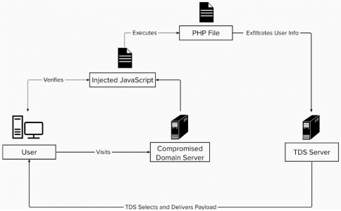 flowchart (1)